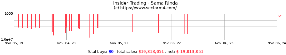 Insider Trading Transactions for Sama Rinda