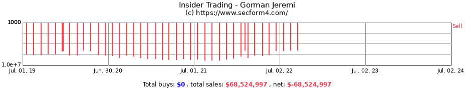 Insider Trading Transactions for Gorman Jeremi