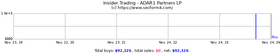 Insider Trading Transactions for ADAR1 Partners LP