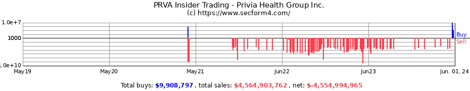 Insider Trading Transactions for Privia Health Group Inc.