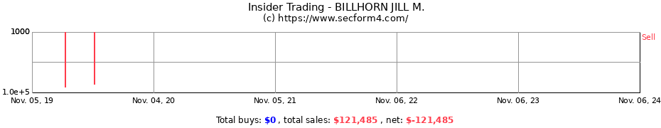 Insider Trading Transactions for BILLHORN JILL M.