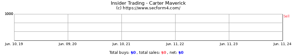 Insider Trading Transactions for Carter Maverick