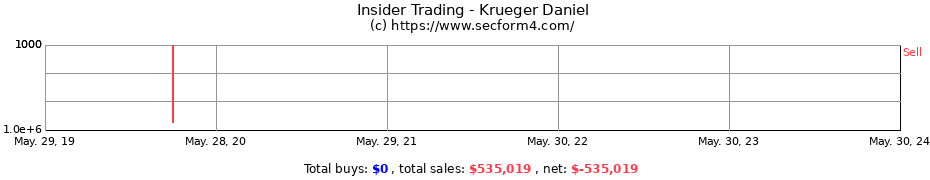 Insider Trading Transactions for Krueger Daniel