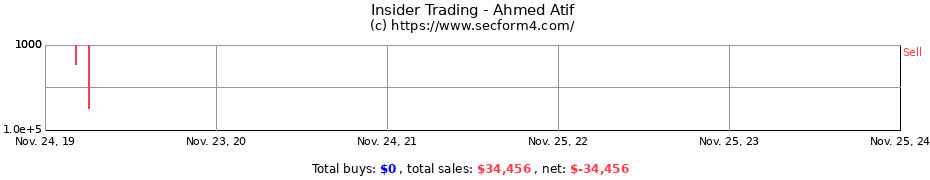 Insider Trading Transactions for Ahmed Atif