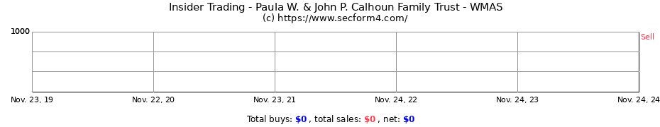 Insider Trading Transactions for Paula W. & John P. Calhoun Family Trust - WMAS