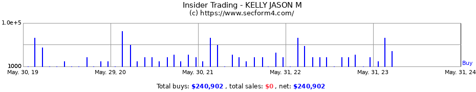 Insider Trading Transactions for KELLY JASON M