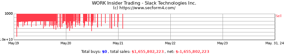 Insider Trading Transactions for Slack Technologies Inc.
