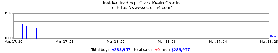 Insider Trading Transactions for Clark Kevin Cronin