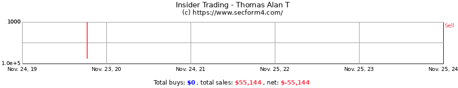 Insider Trading Transactions for Thomas Alan T