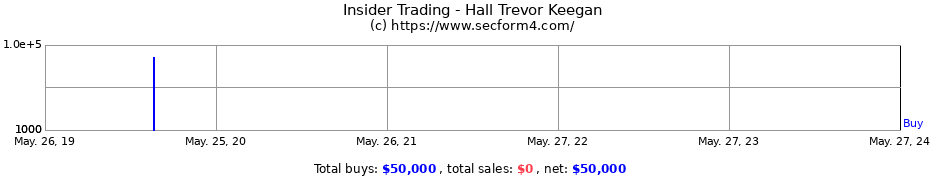 Insider Trading Transactions for Hall Trevor Keegan