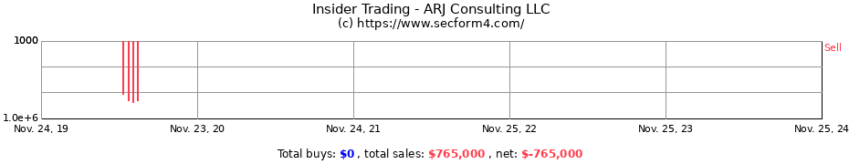 Insider Trading Transactions for ARJ Consulting LLC