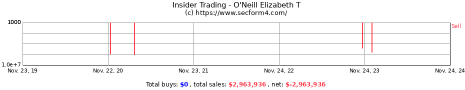 Insider Trading Transactions for O'Neill Elizabeth T