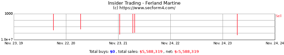 Insider Trading Transactions for Ferland Martine