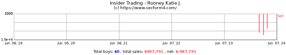 Insider Trading Transactions for Rooney Katie J.
