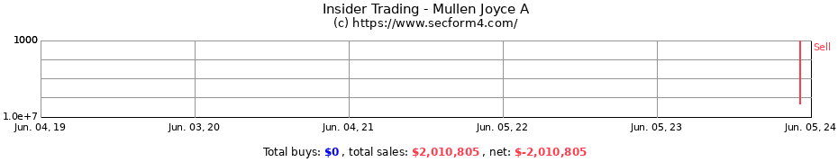 Insider Trading Transactions for Mullen Joyce A