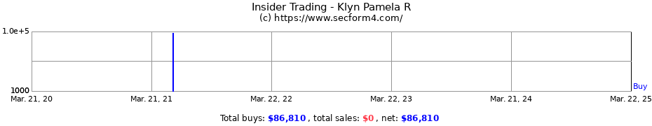 Insider Trading Transactions for Klyn Pamela R