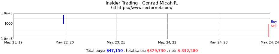 Insider Trading Transactions for Conrad Micah R.