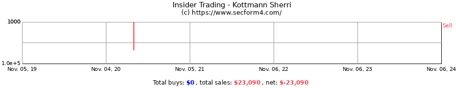 Insider Trading Transactions for Kottmann Sherri