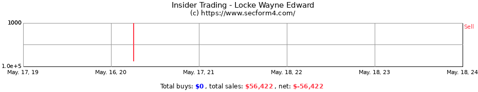 Insider Trading Transactions for Locke Wayne Edward