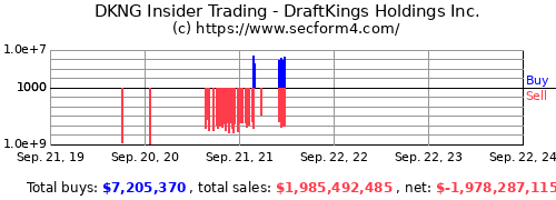 SEC Filing  DraftKings Inc.