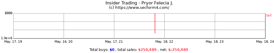 Insider Trading Transactions for Pryor Felecia J.