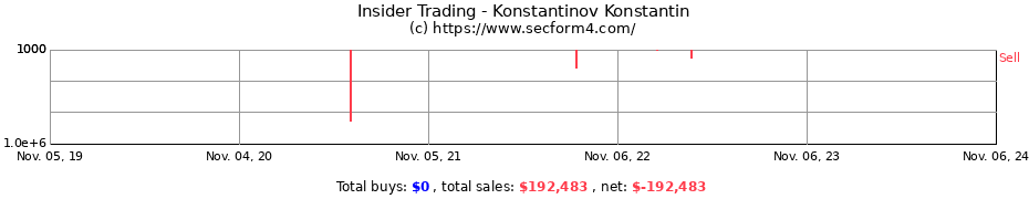 Insider Trading Transactions for Konstantinov Konstantin