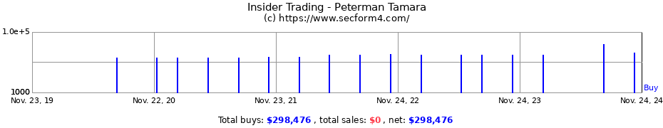 Insider Trading Transactions for Peterman Tamara