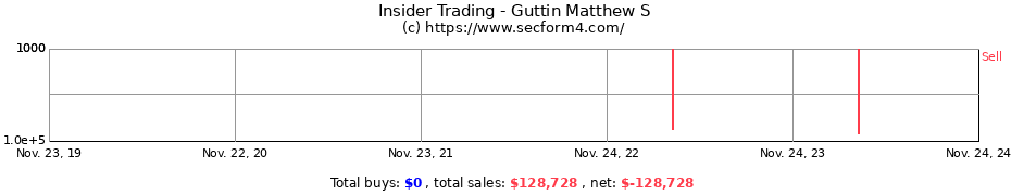 Insider Trading Transactions for Guttin Matthew S