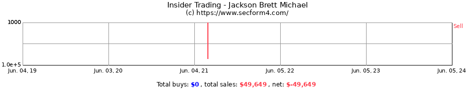 Insider Trading Transactions for Jackson Brett Michael
