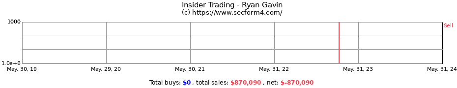 Insider Trading Transactions for Ryan Gavin