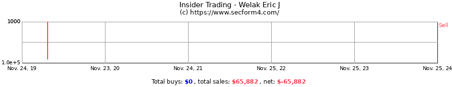 Insider Trading Transactions for Welak Eric J