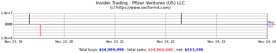 Insider Trading Transactions for Pfizer Ventures (US) LLC