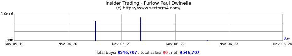 Insider Trading Transactions for Furlow Paul Dwinelle