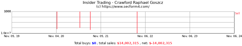 Insider Trading Transactions for Crawford Raphael Goszcz