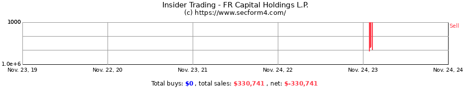 Insider Trading Transactions for FR Capital Holdings L.P.