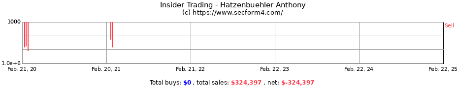 Insider Trading Transactions for Hatzenbuehler Anthony