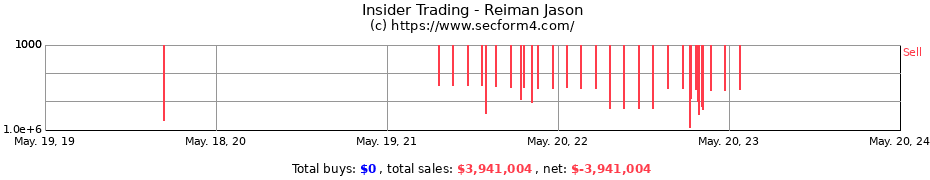Insider Trading Transactions for Reiman Jason