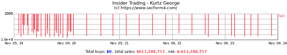 Insider Trading Transactions for Kurtz George