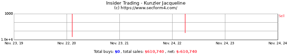 Insider Trading Transactions for Kunzler Jacqueline