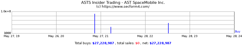 Insider Trading Transactions for AST SpaceMobile Inc.