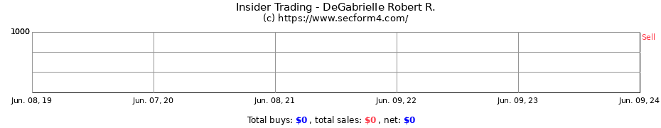 Insider Trading Transactions for DeGabrielle Robert R.