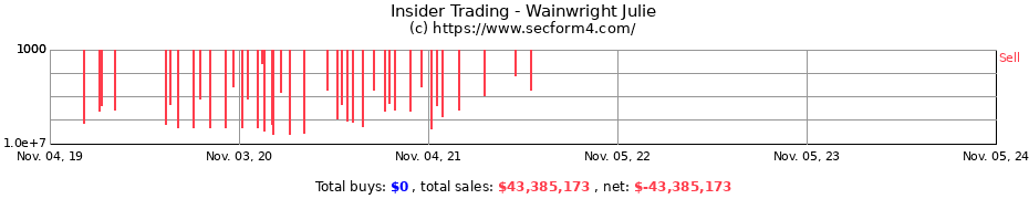 Insider Trading Transactions for Wainwright Julie