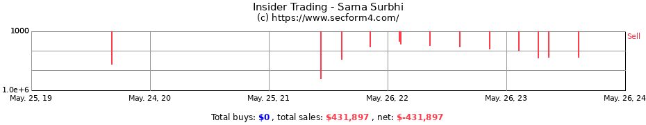 Insider Trading Transactions for Sarna Surbhi