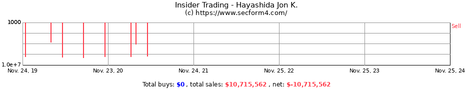 Insider Trading Transactions for Hayashida Jon K.