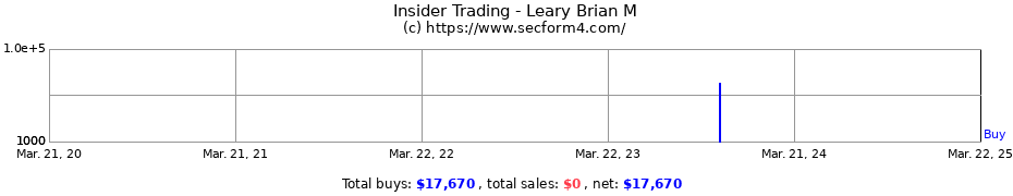 Insider Trading Transactions for Leary Brian M