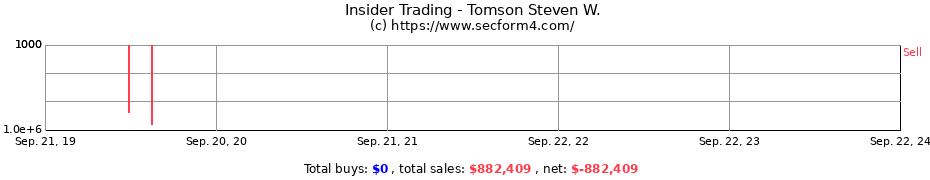 Insider Trading Transactions for Tomson Steven W.