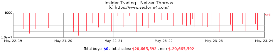 Insider Trading Transactions for Netzer Thomas