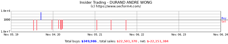 Insider Trading Transactions for DURAND ANDRE WONG