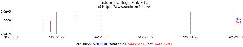 Insider Trading Transactions for Fink Eric