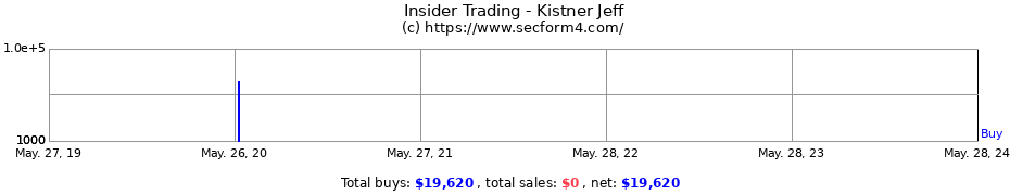 Insider Trading Transactions for Kistner Jeff